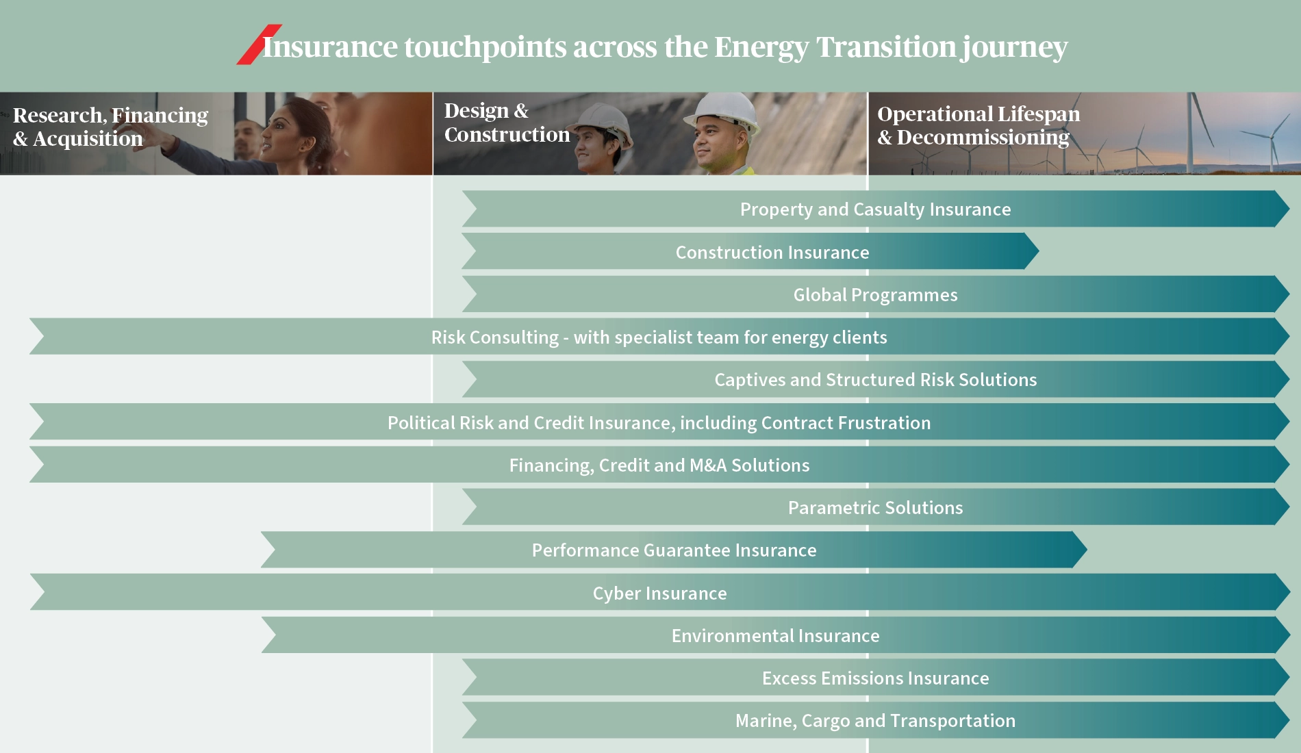 Energy Transition Inforgraphic