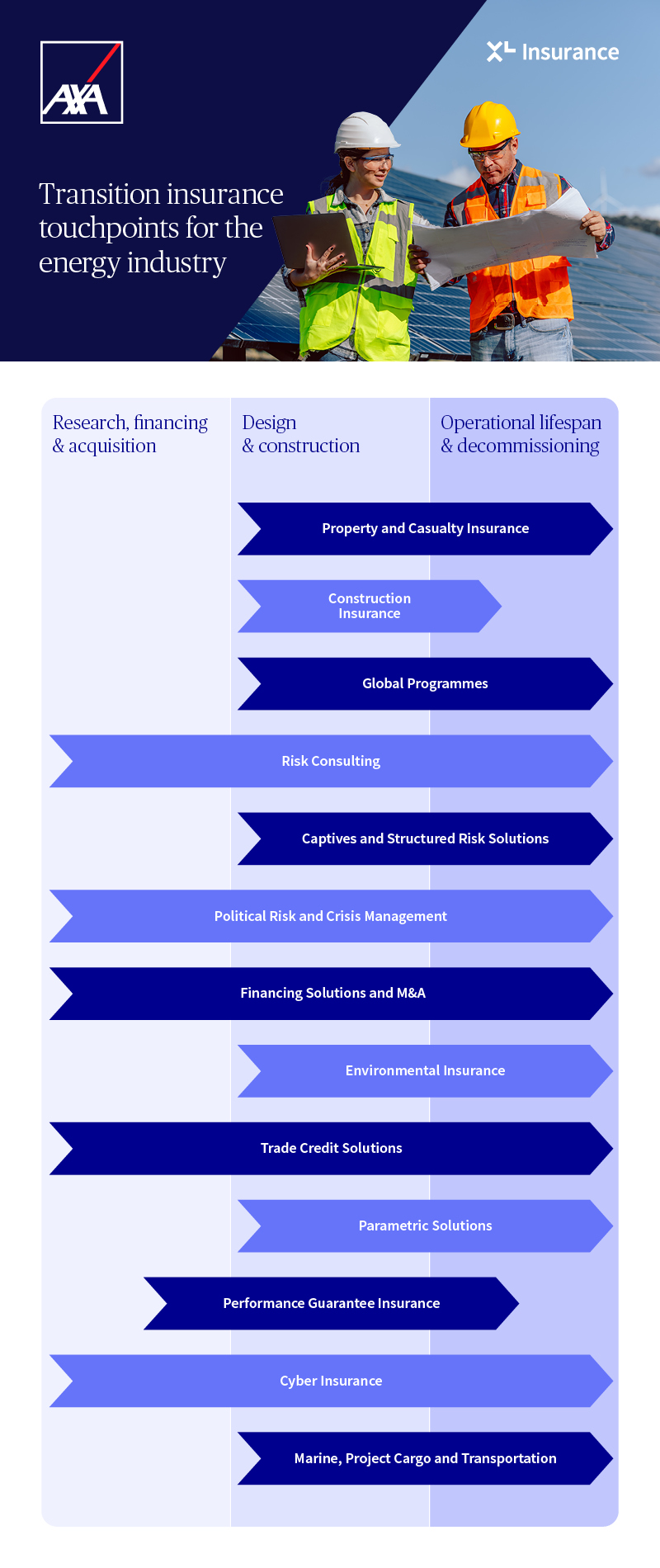 Energy Transition Inforgraphic