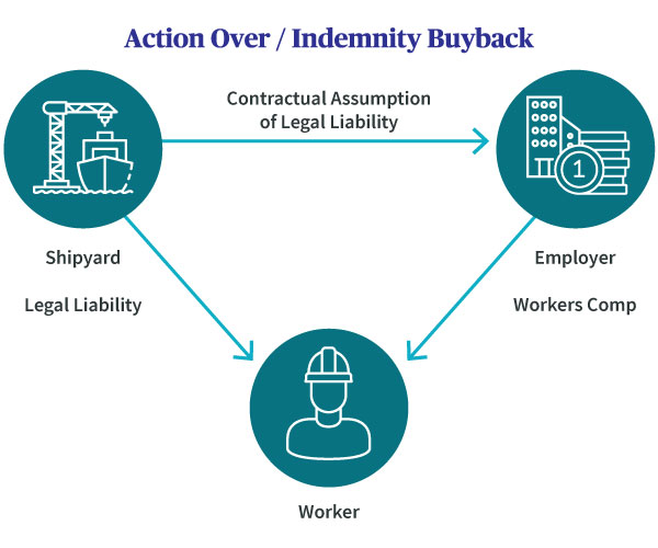 Marine subcontracting_ Over Action
