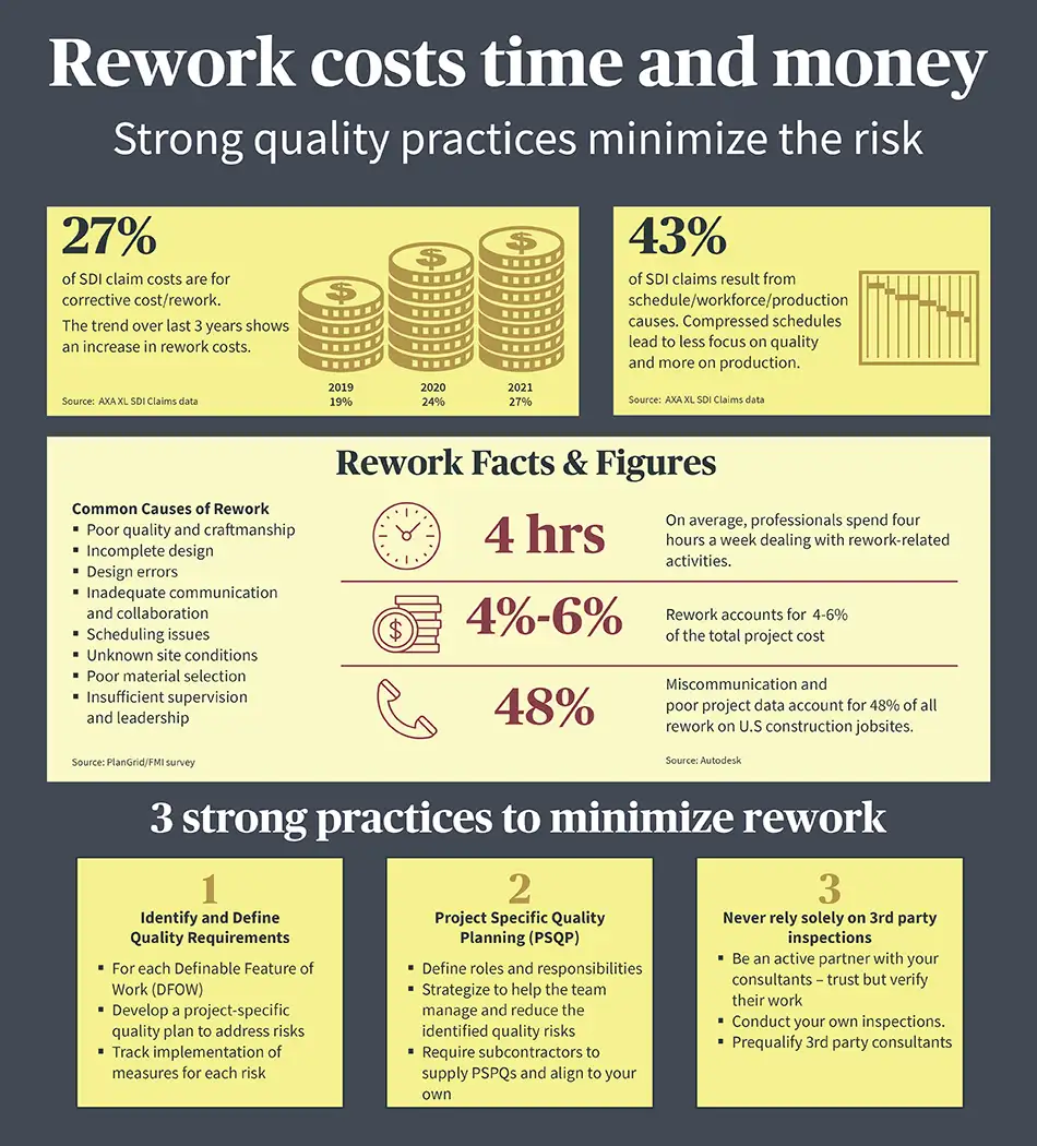 Critical Construction Risk Topics Rework Costs Time And Money Critical Construction Risk Topics Rework Costs Time And Money