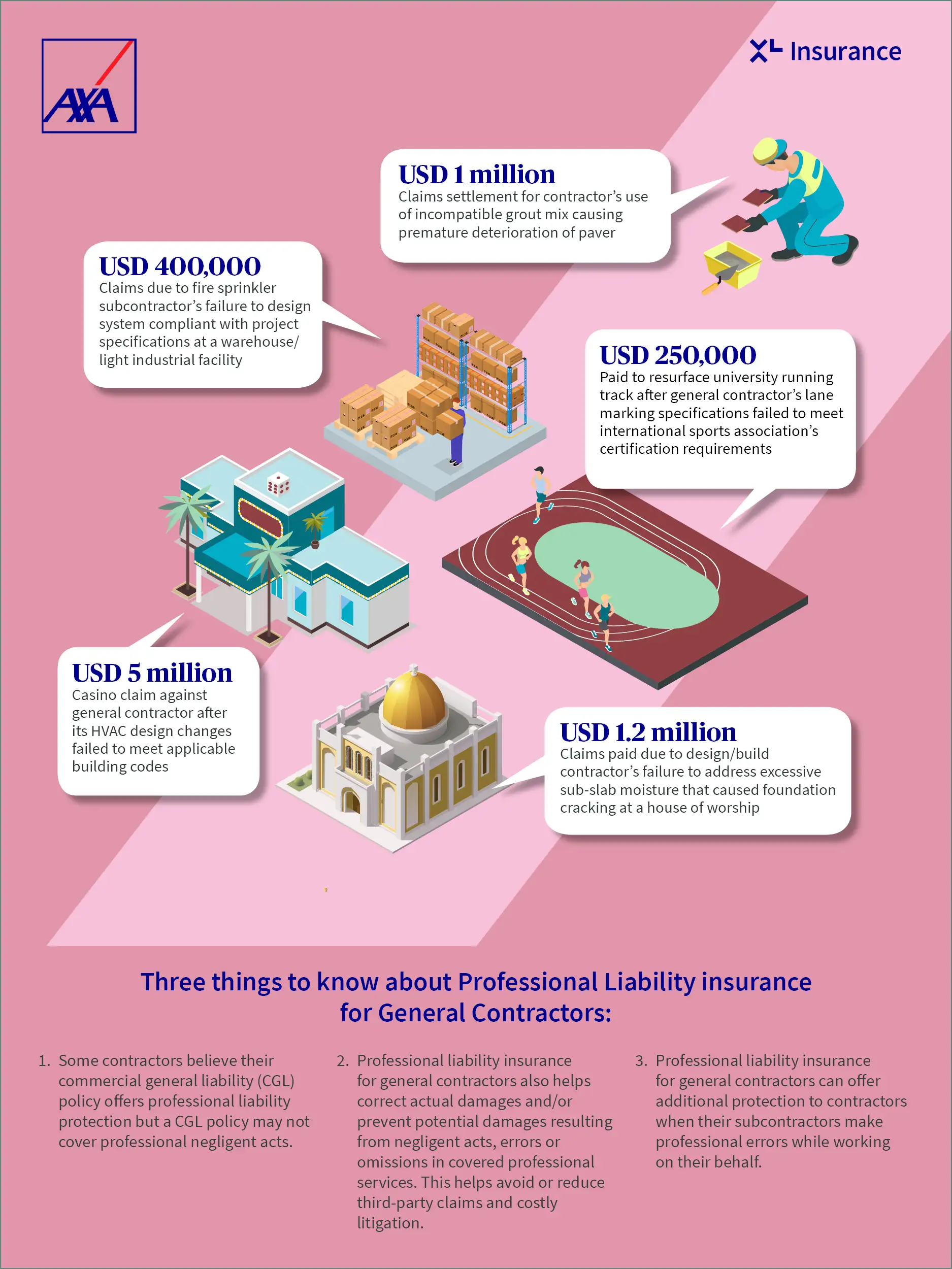 Professional Liability on the Construction Project: Are You Covered?