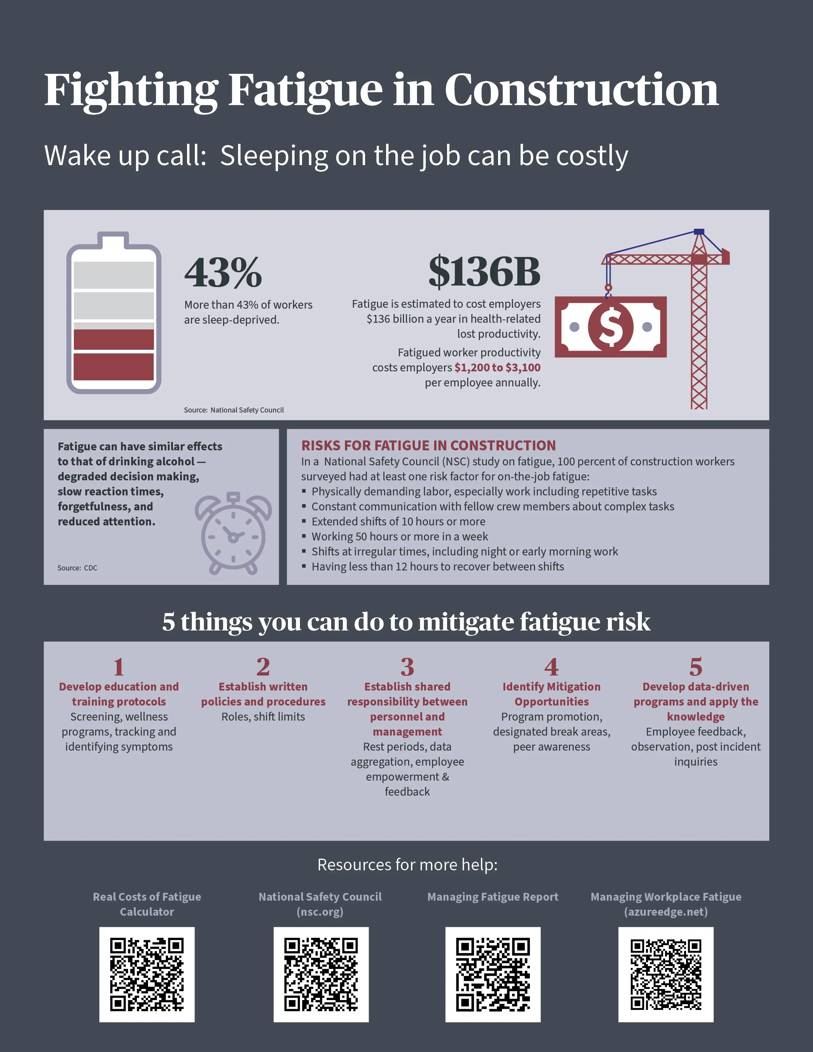 Fighting Fatigue in the Construction Industry
