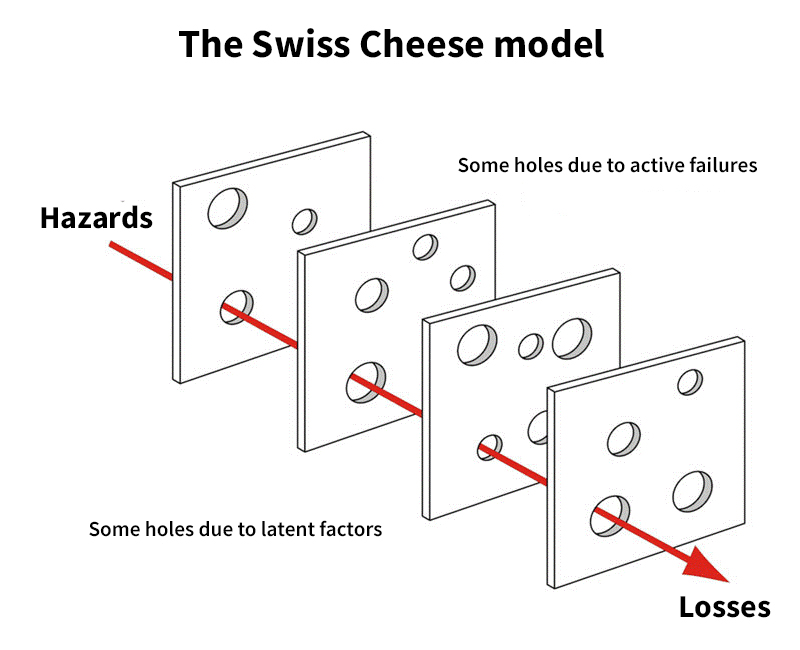 Cheese model