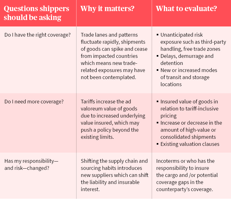 shipping questions 3