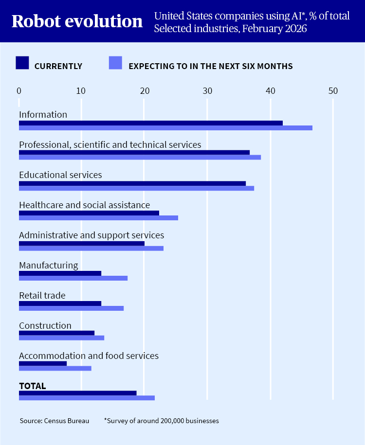 AI adoption chart_ahead of the risk