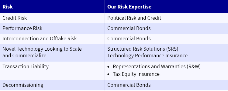 Energy risks chart_750x300