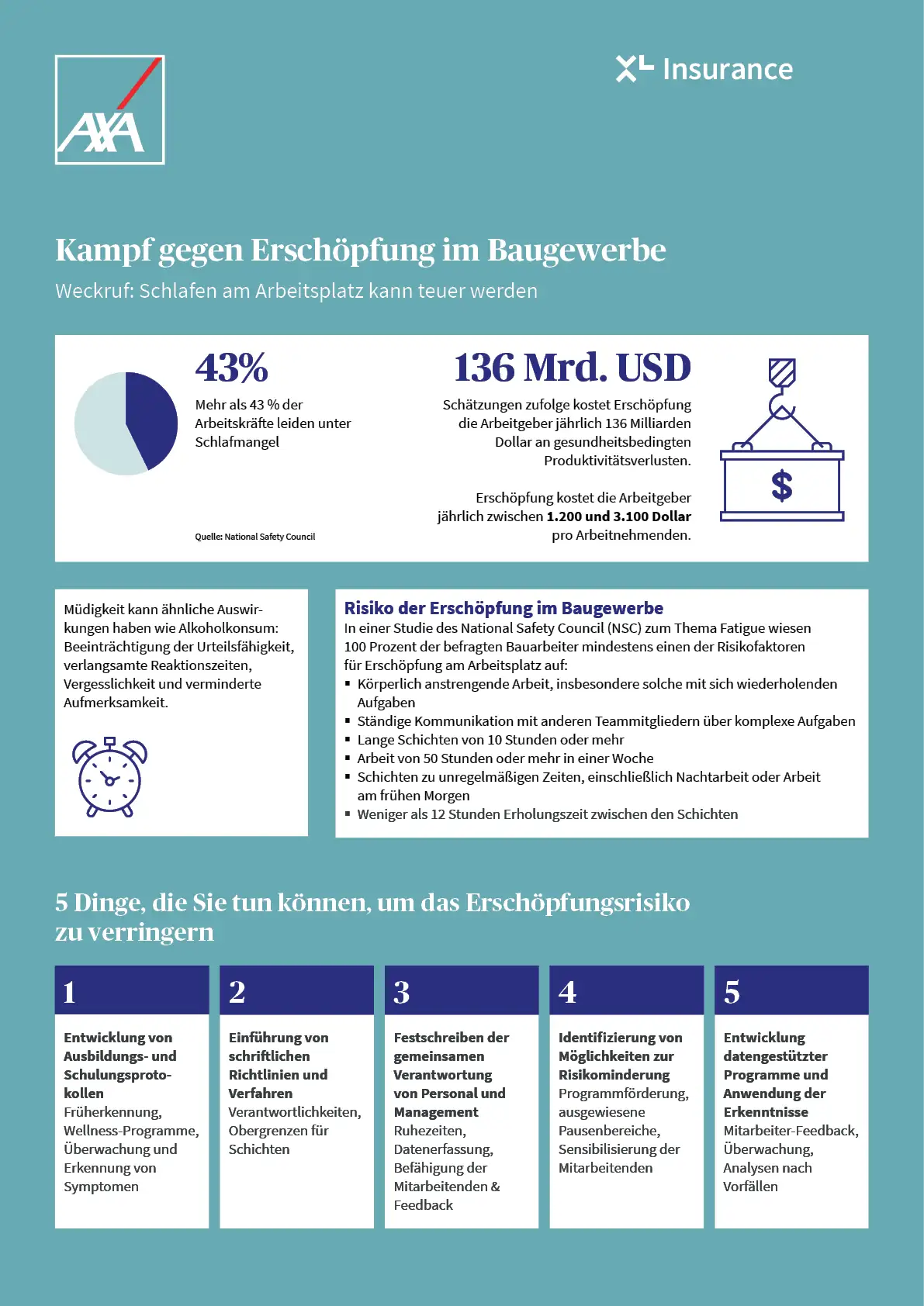 Fighting Fatigue in the Construction Industry